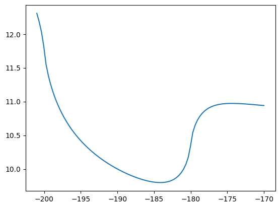 ../_images/14cc5d4c32b214ef2599adbb58dd2be2c15bffbf2d67daf6fde022fe9dfa47ae.png