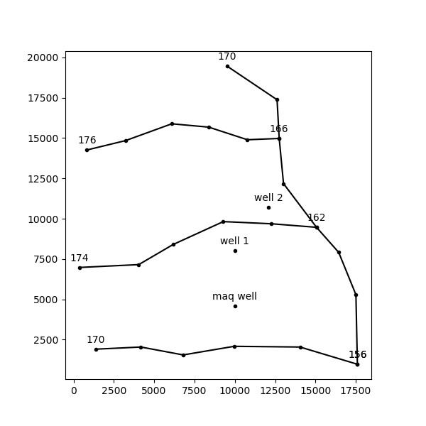 Layout of elements for Exercise 2. Heads at centers of line-sinks are indicated.