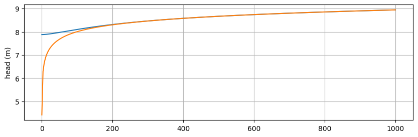 ../_images/6365de5c56e6395710dfa4474124aa0573fc54612352cfb19a0abf32a1364ce8.png